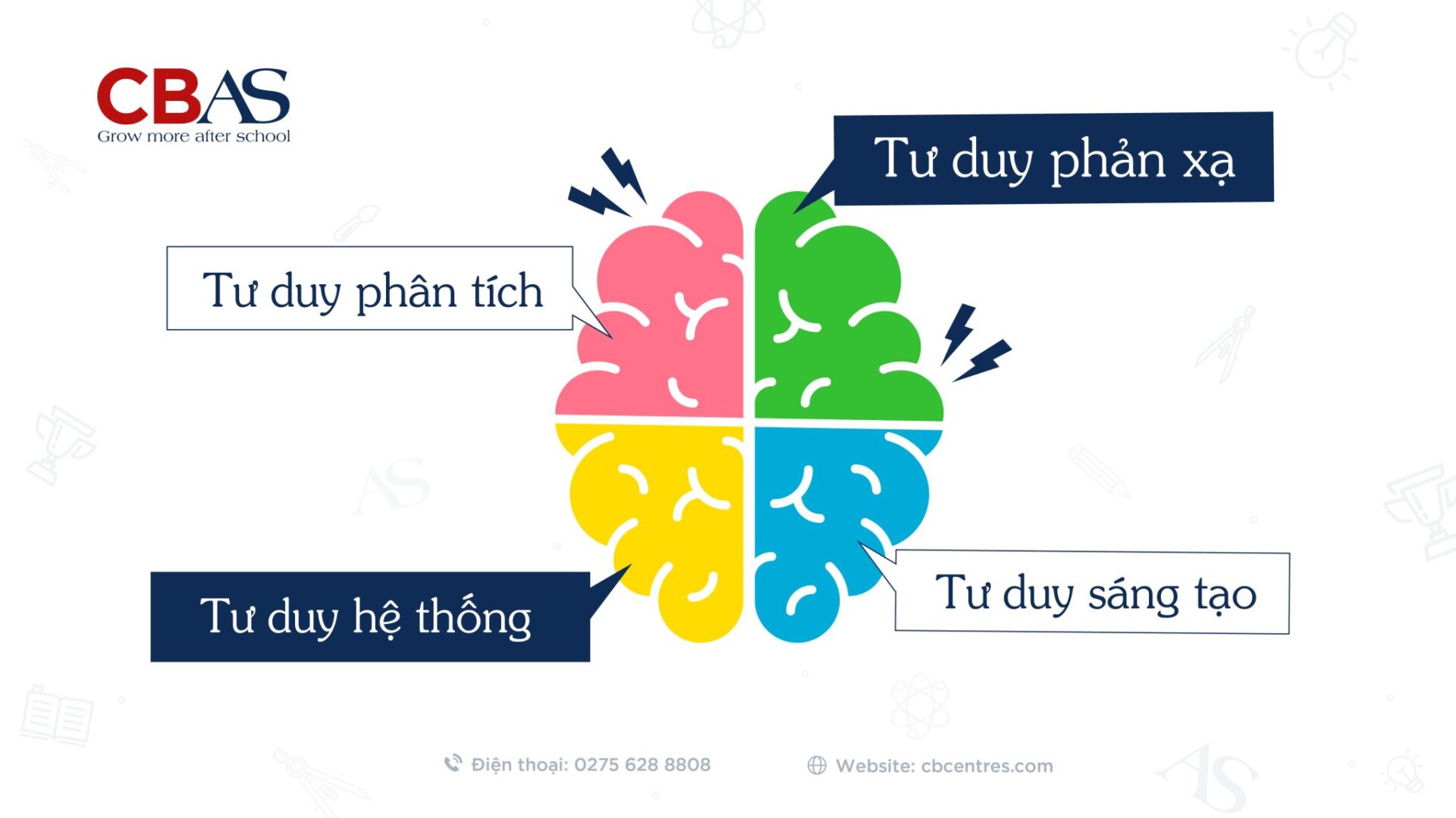 Toán Tư Duy phát triển hệ thống 4 mặt tư duy