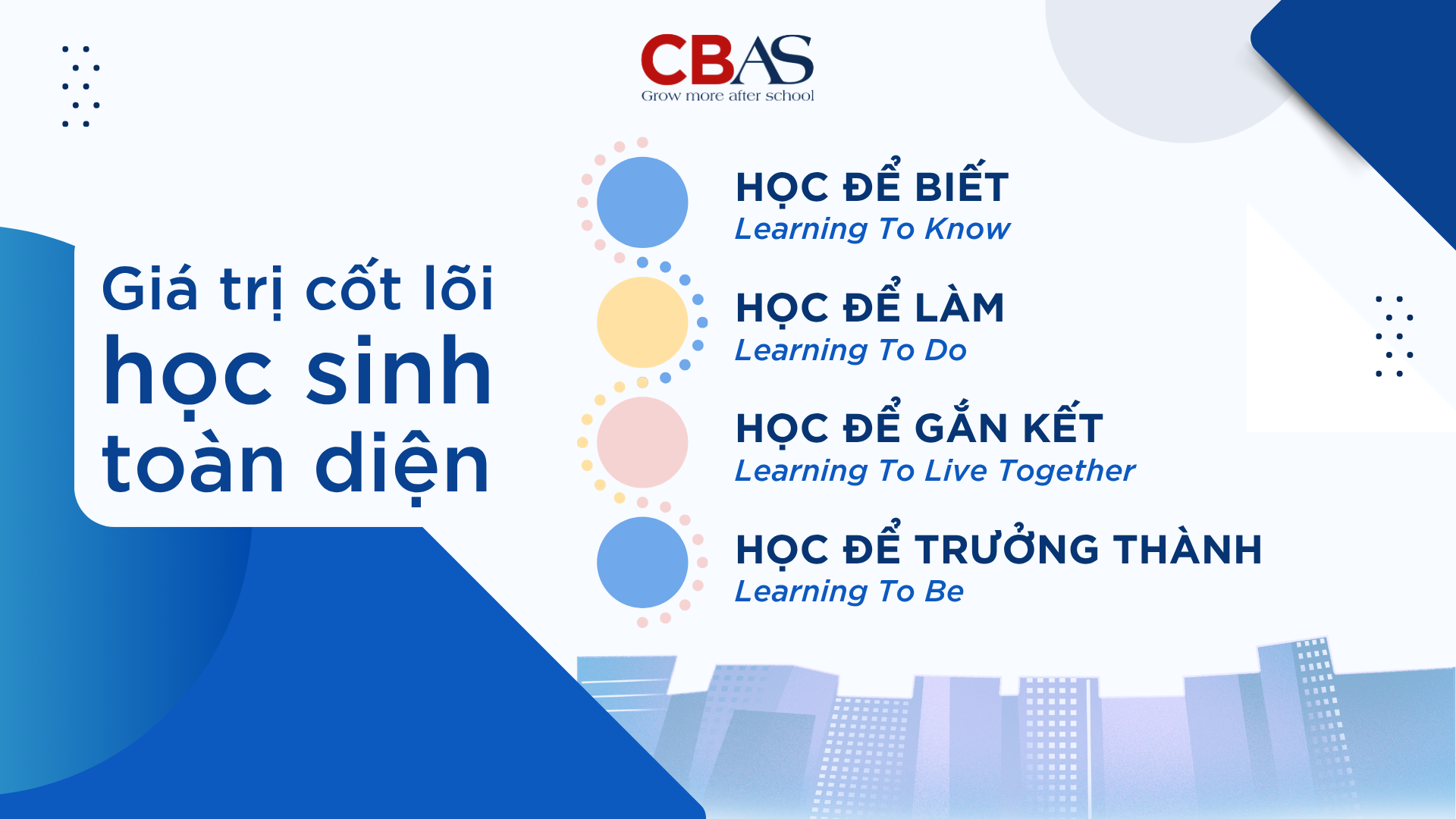 Giá trị cốt lõi của học sinh toàn diện CBAS
