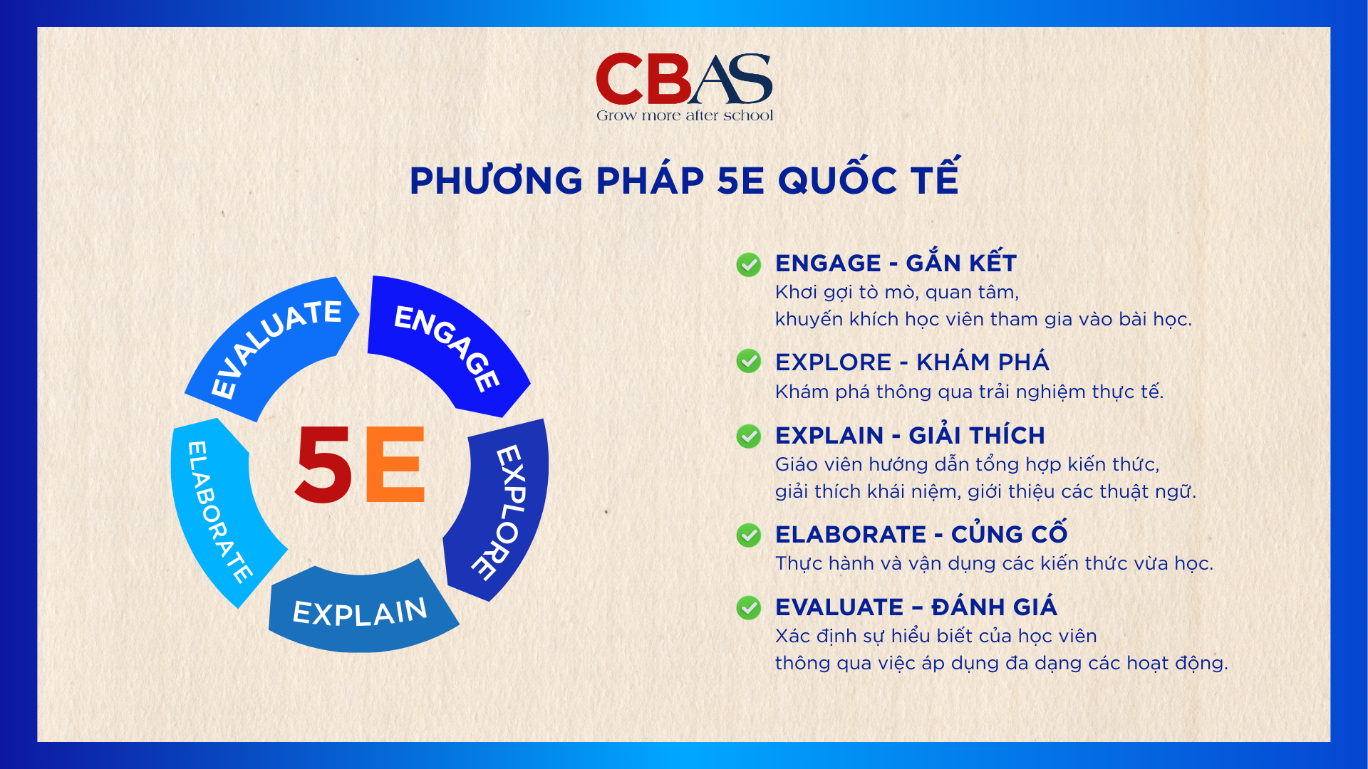 phương pháp 5E quốc tế trong toán tư duy